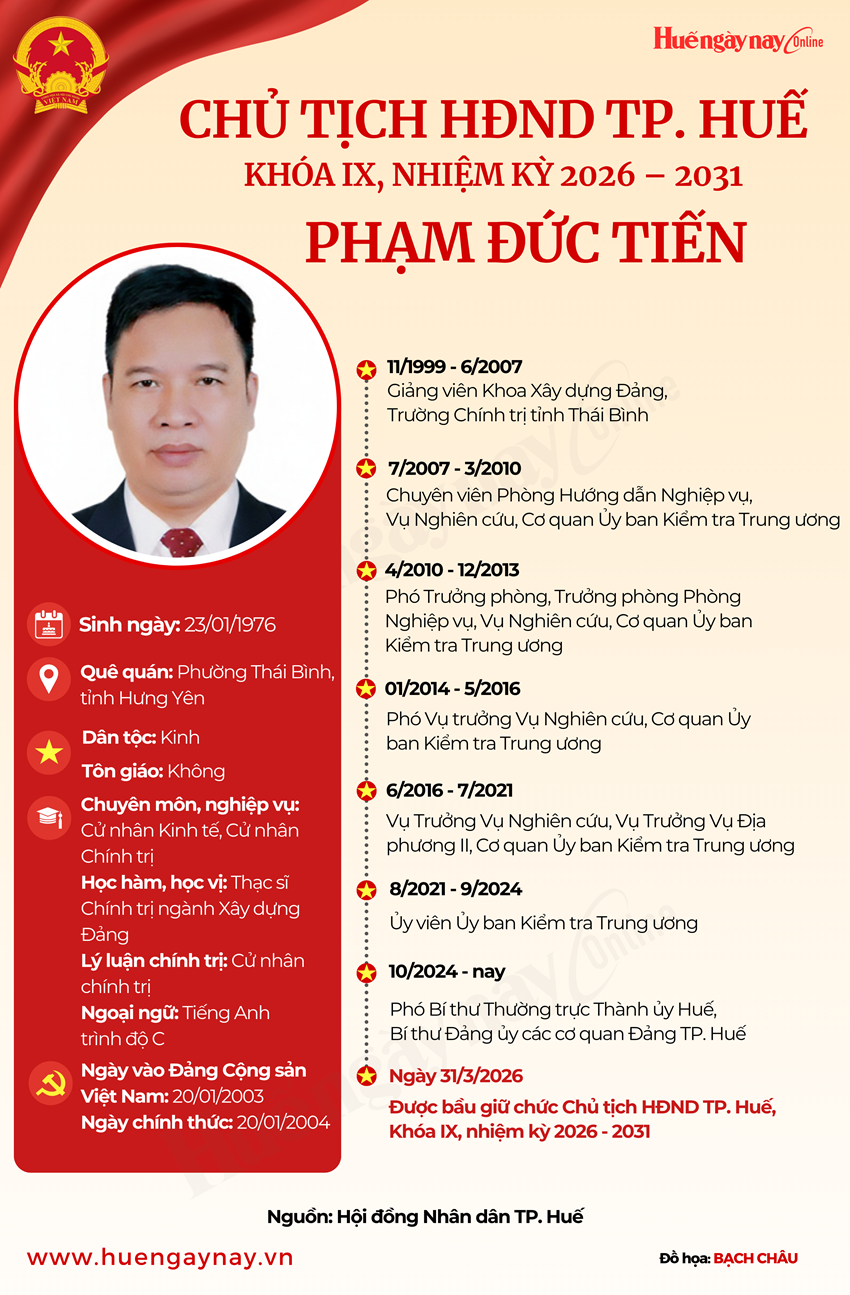 Tóm tắt tiểu sử và quá trình công tác của đồng chí Phạm Đức Tiến