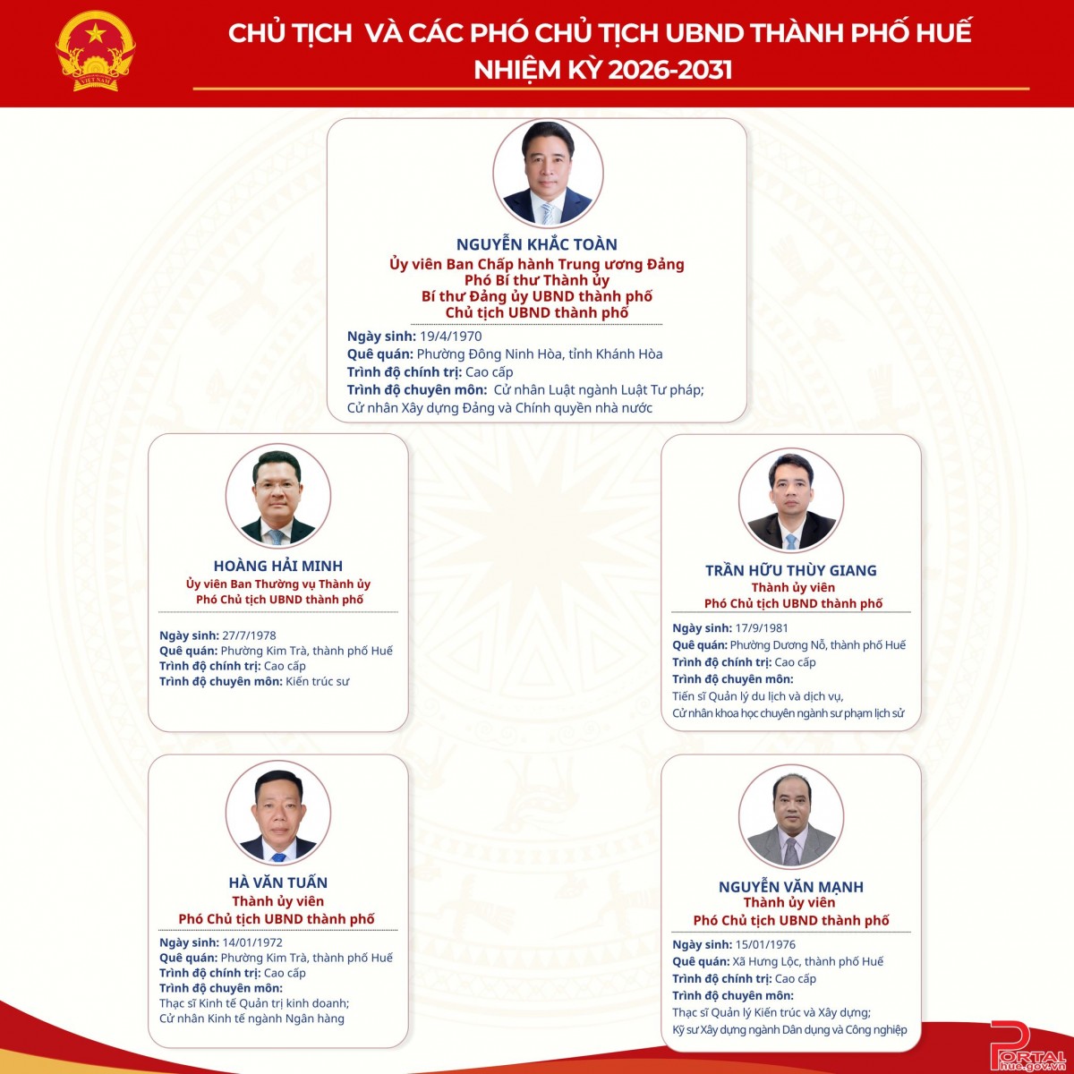 Danh sách Chủ tịch UBND thành phố, các Phó Chủ tịch UBND thành phố và Ủy viên UBND thành phố Huế nhiệm kỳ 2026-2031