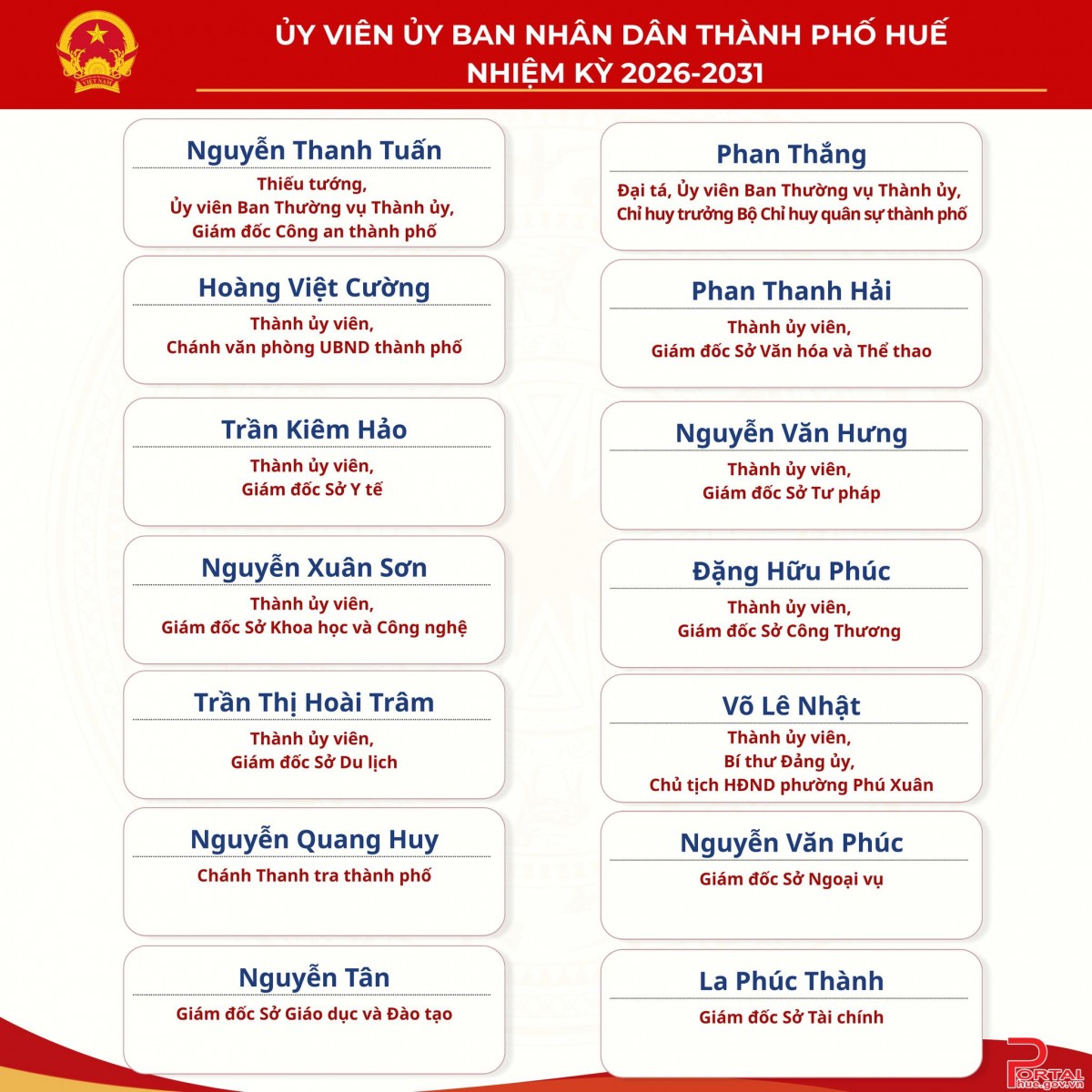 Danh sách Chủ tịch UBND thành phố, các Phó Chủ tịch UBND thành phố và Ủy viên UBND thành phố Huế nhiệm kỳ 2026-2031
