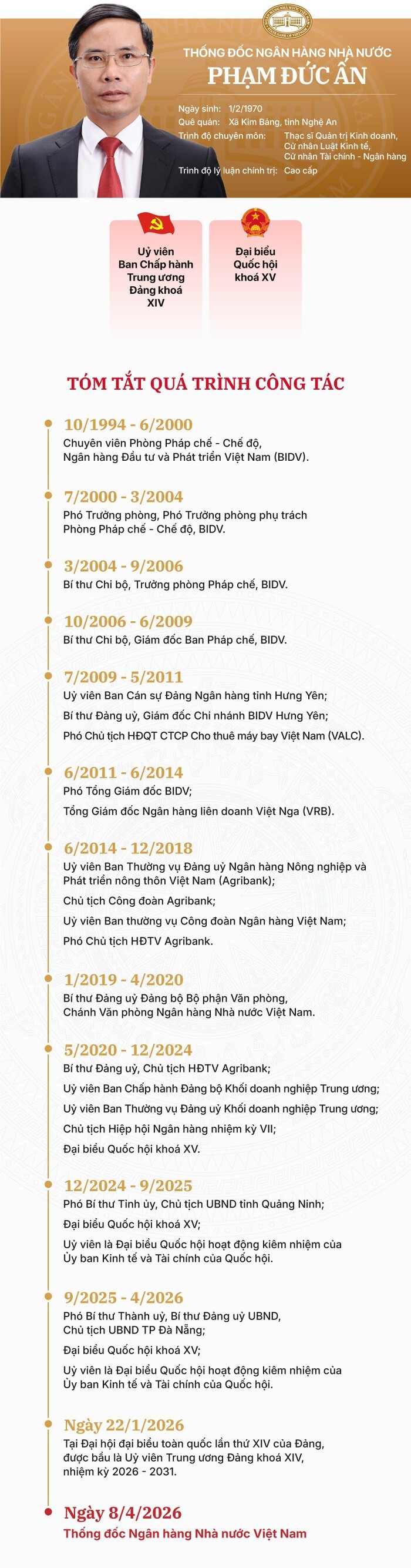 Ông Phạm Đức Ấn giữ chức Thống đốc Ngân hàng Nhà nước Việt Nam