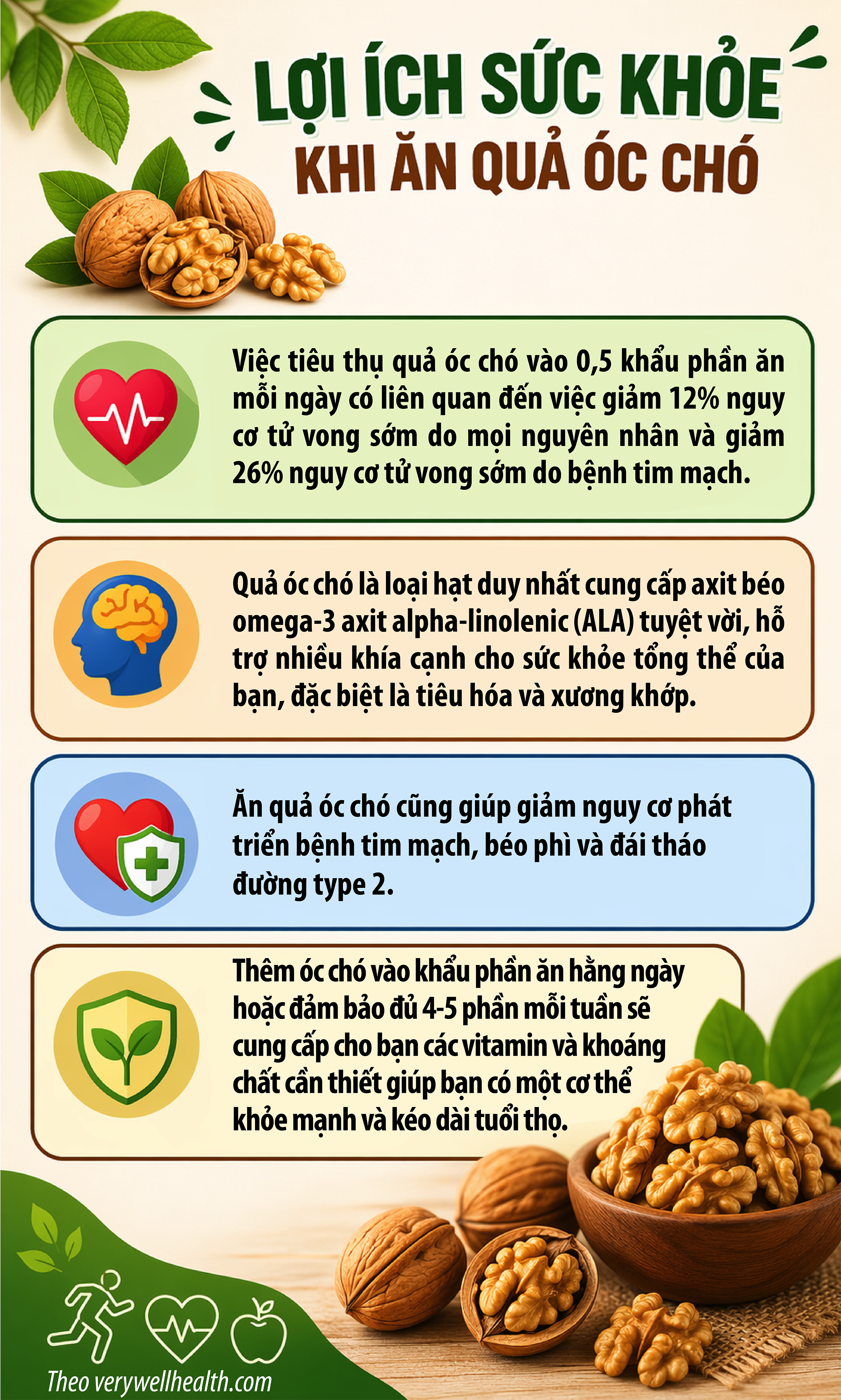 150g quả óc chó mỗi tuần giúp giảm 25% nguy cơ tử vong do bệnh tim mạch- Ảnh 1.