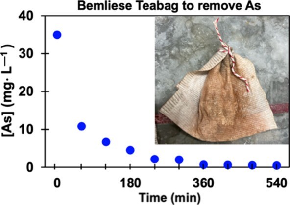 Túi lọc nano từ vỏ trứng hỗ trợ xử lý hiệu quả nguồn nước nhiễm độc asen
