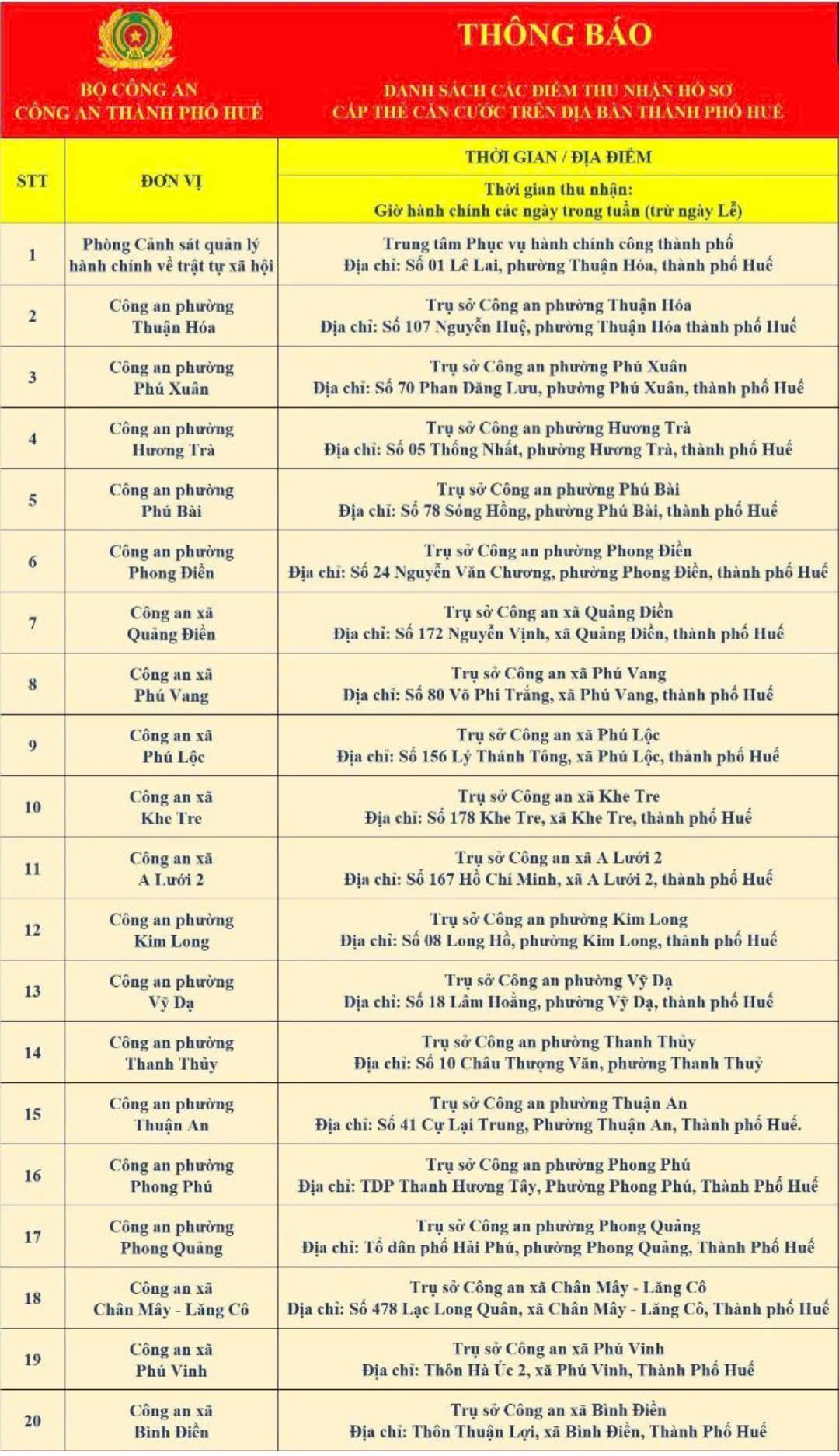 Danh sách các điểm thu nhận hồ sơ cấp thẻ Căn cước trên địa bàn Tp. Huế