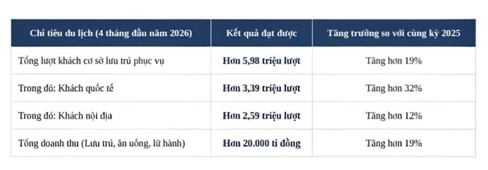 Đà Nẵng tập huấn an toàn thực phẩm, nâng tầm vị thế “thiên đường ẩm thực” miền Trung
