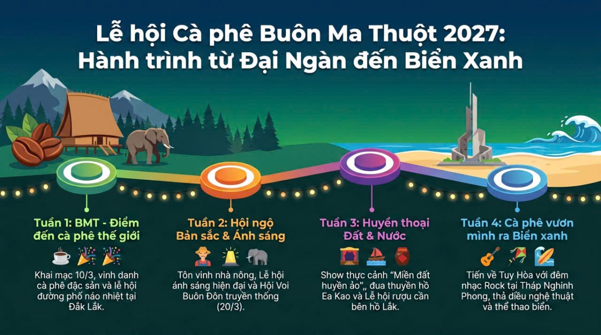 Đắk Lắk xem xét dự thảo Đề án Lễ hội Cà phê Buôn Ma Thuột lần thứ 10 năm 2027