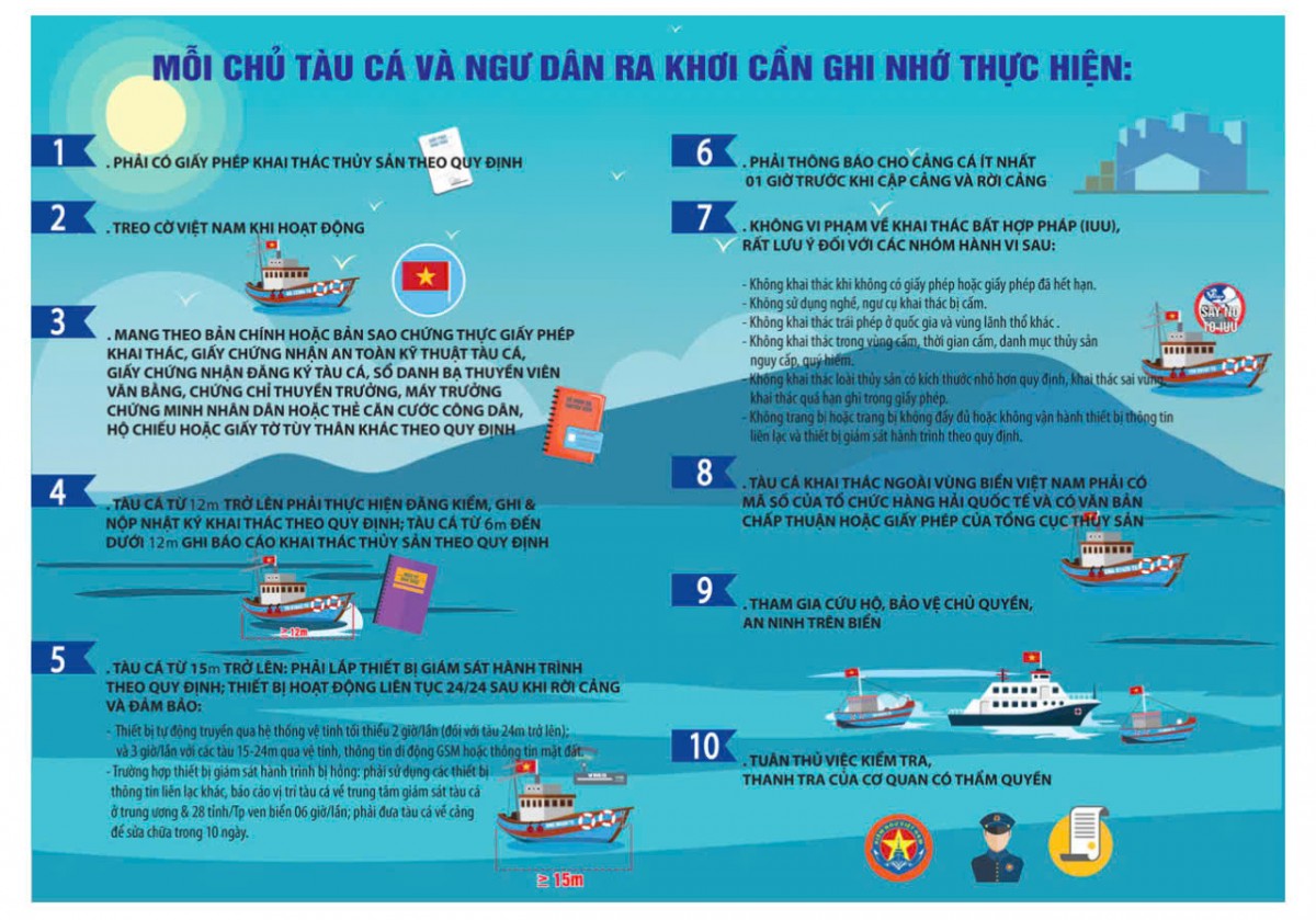 Siết chặt quản lý tàu cá sau giải bản, ngăn chặn tái khai thác thủy sản