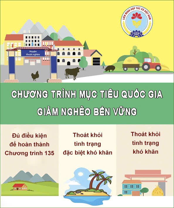 Đắk Lắk quyết tâm thực hiện hiệu quả mục tiêu giảm nghèo năm 2026