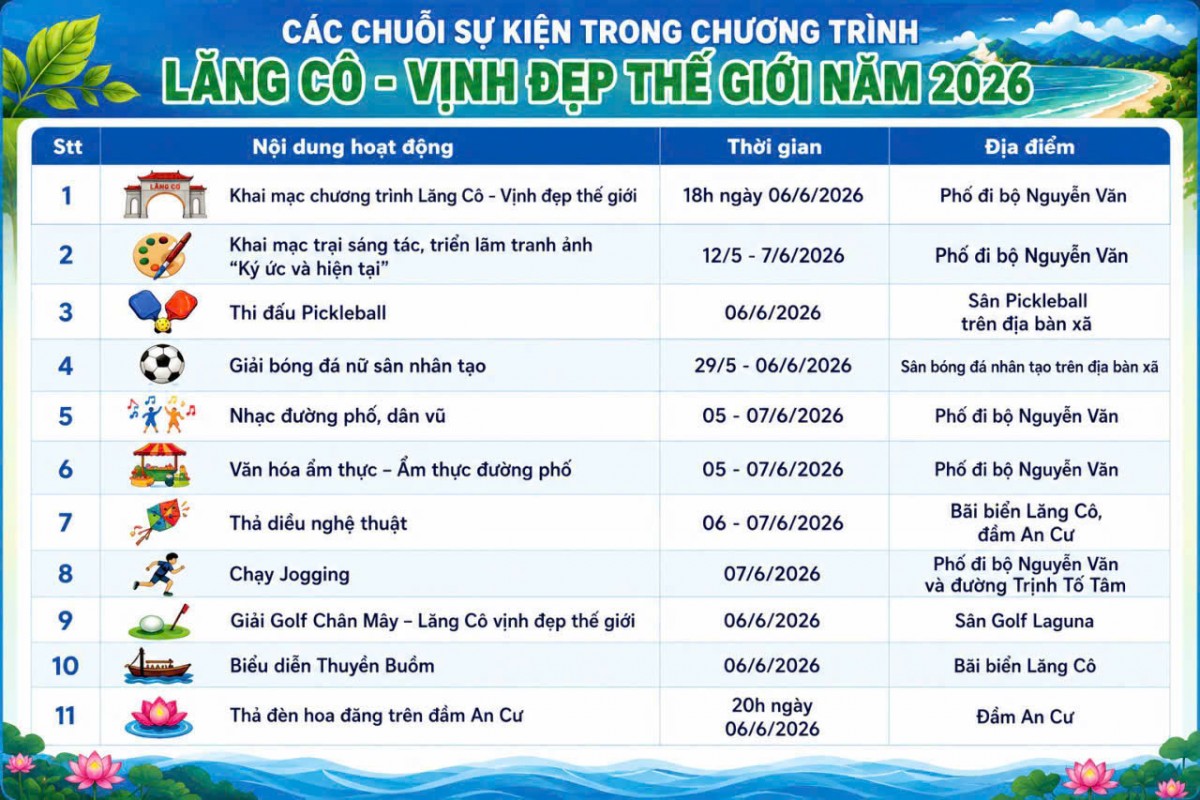 Rực sắc lễ hội Lăng Cô, lan tỏa giá trị văn hóa, thúc đẩy du lịch xanh