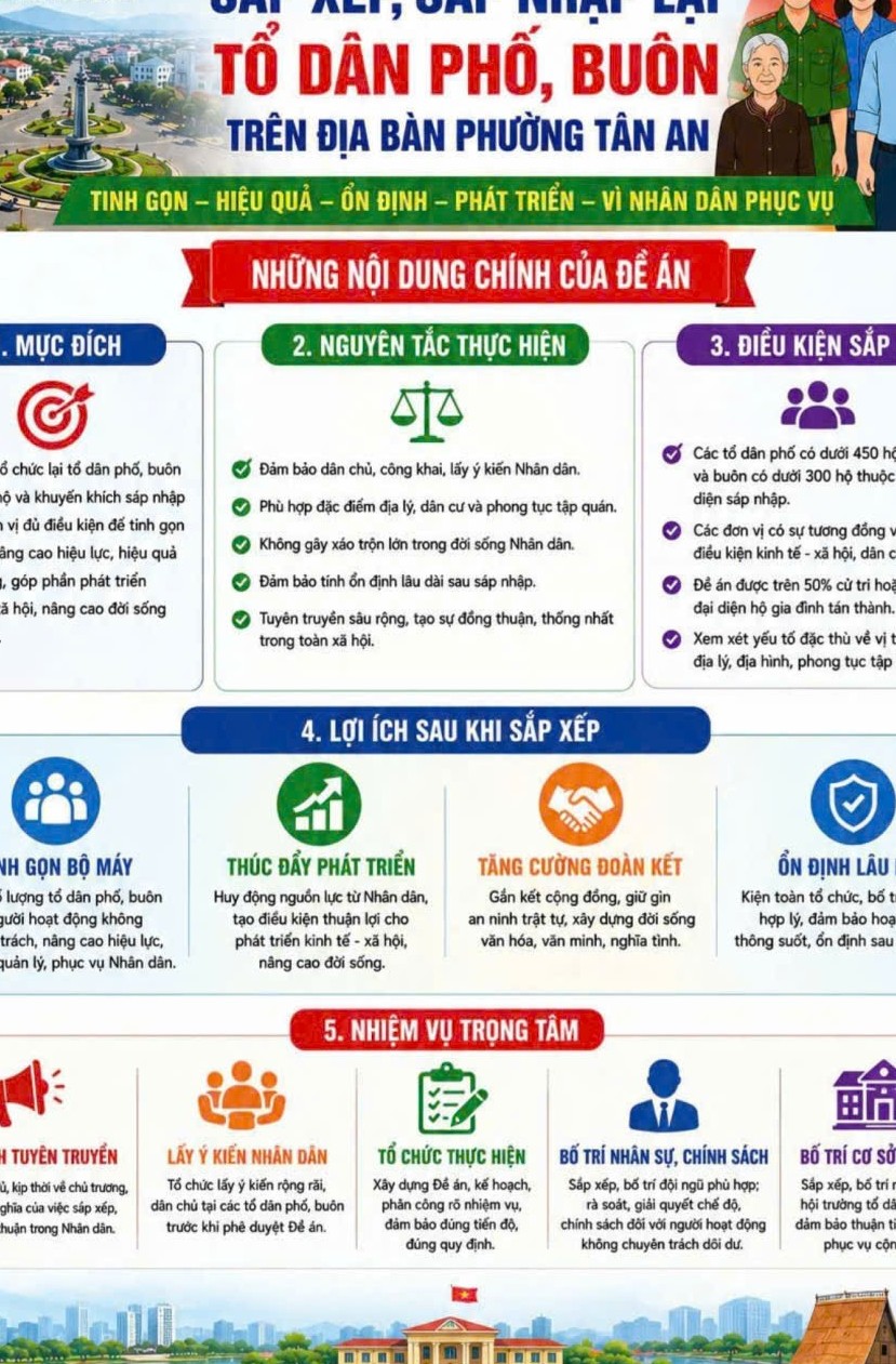 Đắk Lắk đẩy mạnh tuyên truyền Đề án sắp xếp, tổ chức lại tổ dân phố, buôn