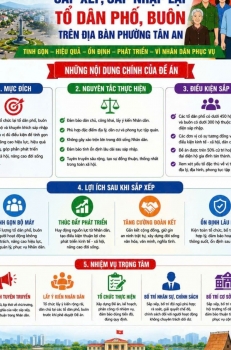 Đắk Lắk đẩy mạnh tuyên truyền Đề án sắp xếp, tổ chức lại tổ dân phố, buôn