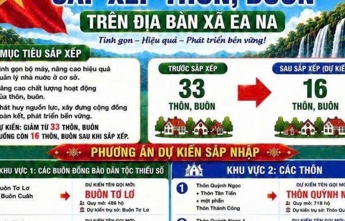 Tuyên truyền đề án dự kiến sắp xếp thôn, buôn trên địa bàn xã Ea Na tỉnh Đắk Lắk