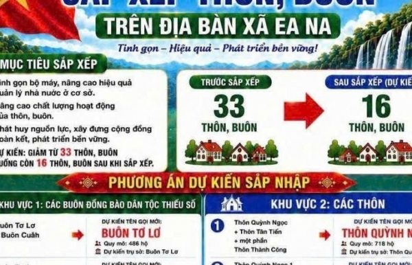 Tuyên truyền đề án dự kiến sắp xếp thôn, buôn trên địa bàn xã Ea Na tỉnh Đắk Lắk