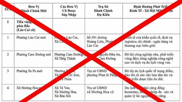 Lào Cai bác bỏ thông tin tiếp tục sáp nhập từ 99 xuống 34 xã, phường