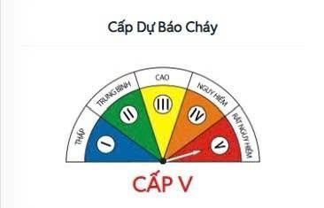 cấp cực kỳ nguy hiểm