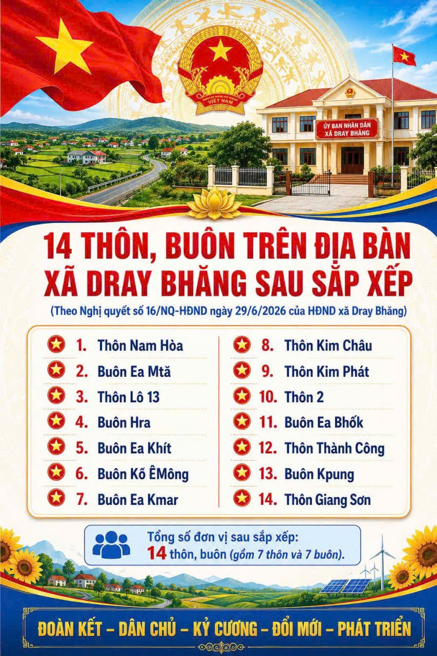 Xã Dray Bhăng hoàn thành sắp xếp, kiện toàn 14 thôn, buôn theo hướng tinh gọn, hiệu quả