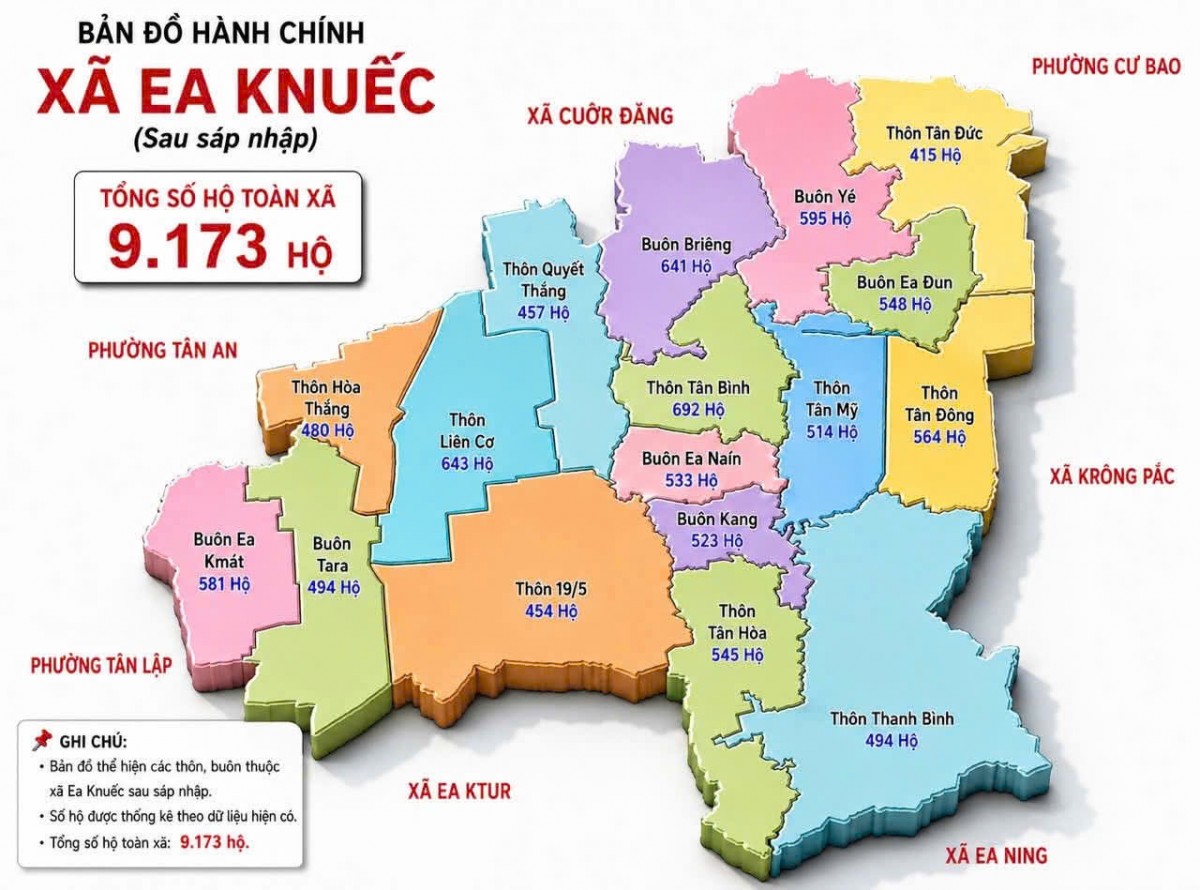 Ea Knuếc công bố sắp xếp tổ chức lại thôn buôn tinh gọn bộ máy nâng cao hiệu quả quản lý