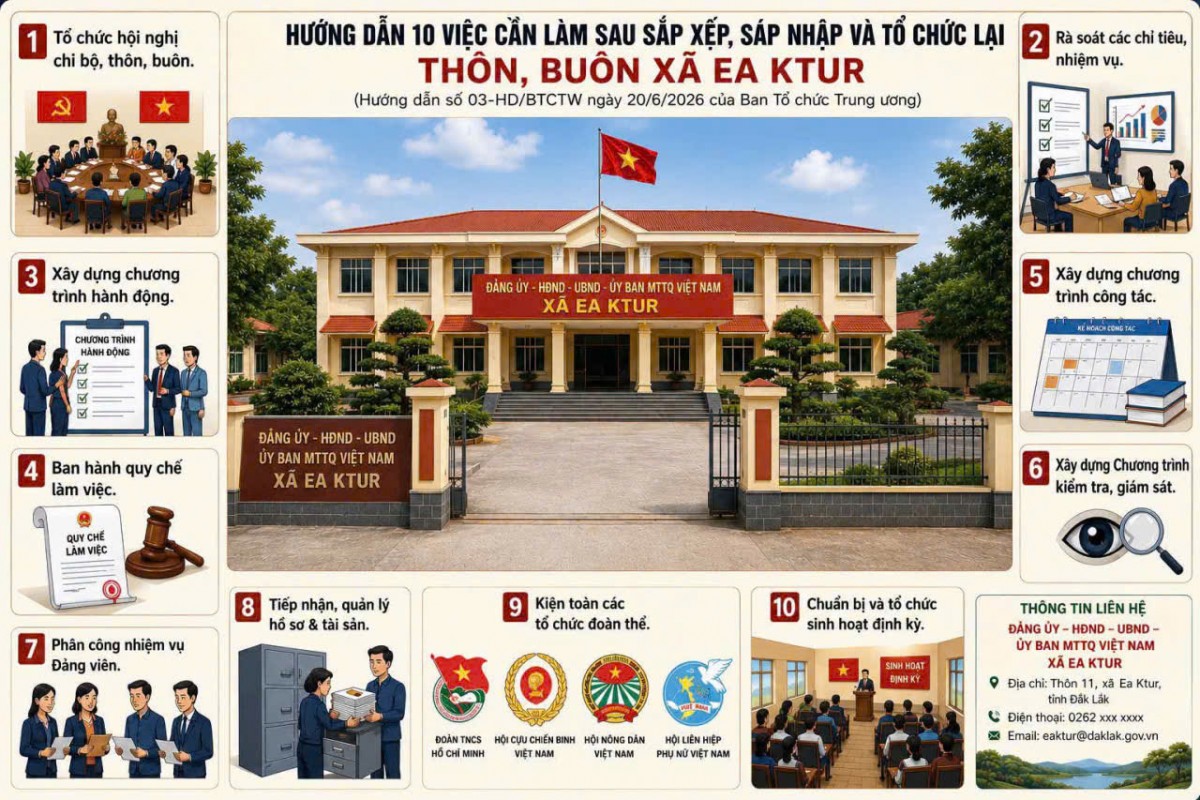 Hướng dẫn 10 nhiệm vụ trọng tâm sau sắp xếp, sáp nhập thôn, buôn xã Ea Ktur tỉnh Đắk Lắk