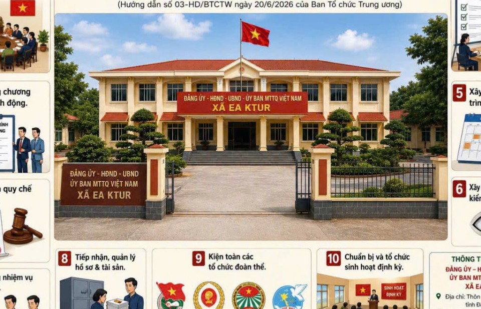 Hướng dẫn 10 nhiệm vụ trọng tâm sau sắp xếp, sáp nhập thôn, buôn xã Ea Ktur tỉnh Đắk Lắk