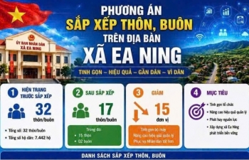 Đắk Lắk: Ea Ning triển khai phương án sắp xếp thôn, buôn, tinh gọn hiệu quả vì Nhân dân
