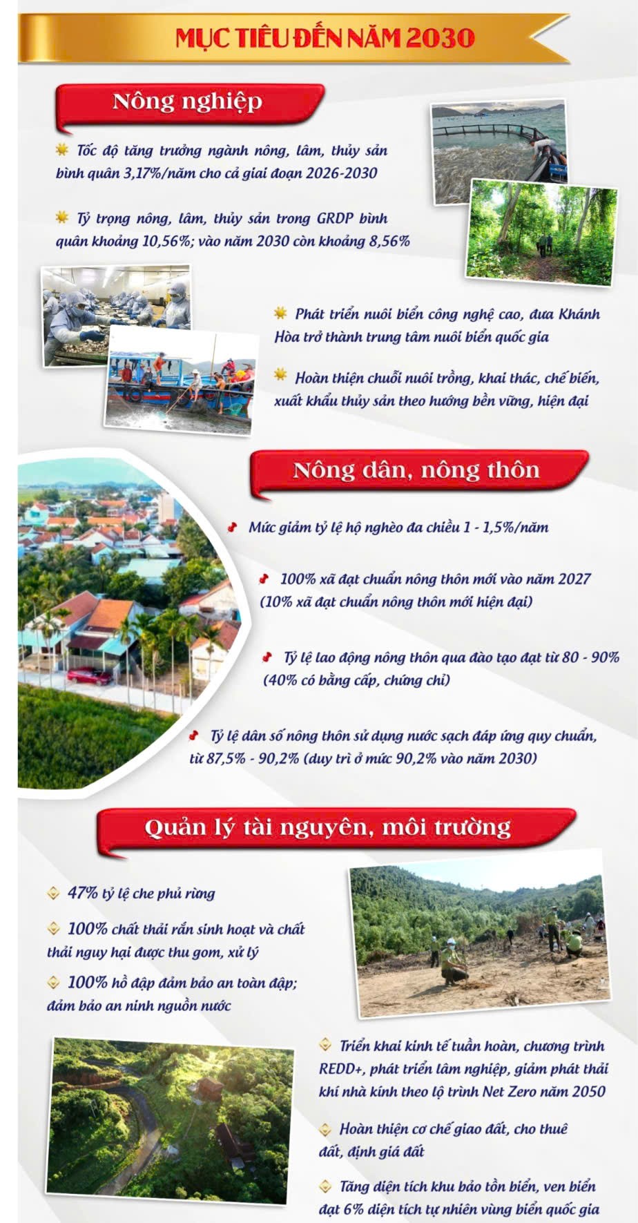 Khánh Hòa hướng tới phát triển nông nghiệp, nông dân, nông thôn bền vững đến năm 2030