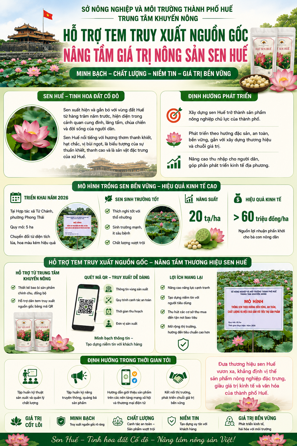 Trung tâm Khuyến nông Tp. Huế