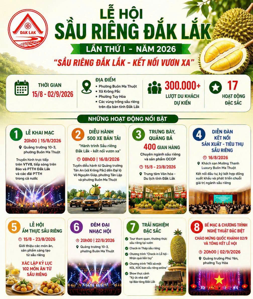 Đắk Lắk công bố chuỗi 17 các hoạt động đặc sắc tại Lễ hội Sầu riêng lần thứ I năm 2026
