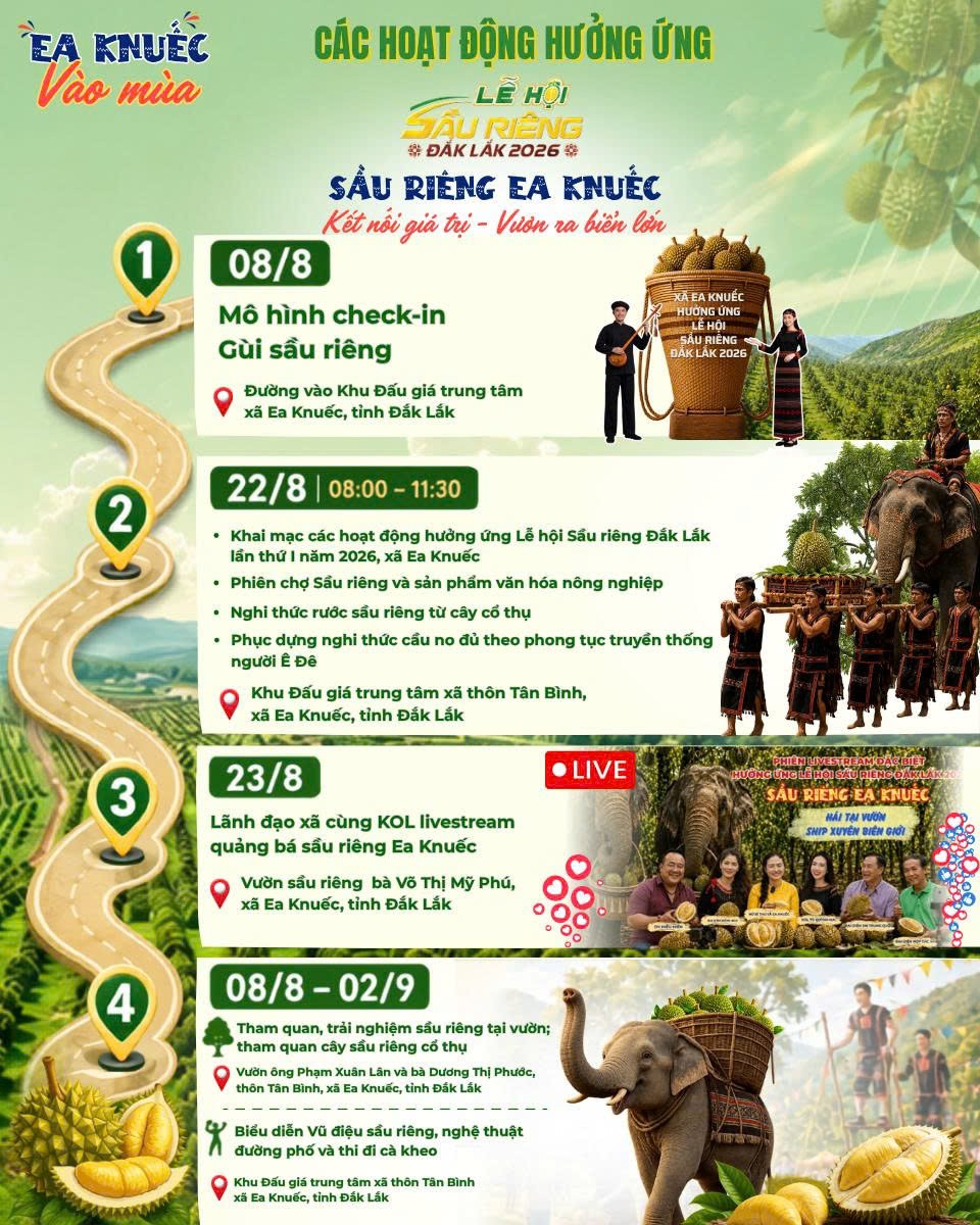 Sôi động chuỗi hoạt động hưởng ứng Lễ hội Sầu riêng Đắk Lắk lần thứ I năm 2026