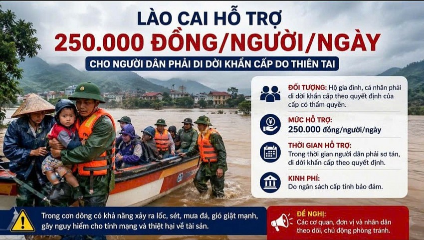 Lào Cai hỗ trợ 250.000 đồng/người/ngày cho người dân phải sơ tán khỏi vùng thiên tai