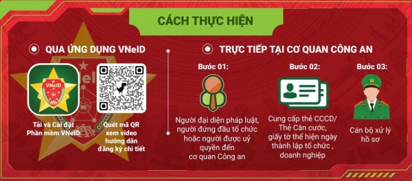 Định danh điện tử đối với các tổ chức, doanh nghiệp và hợp tác xã