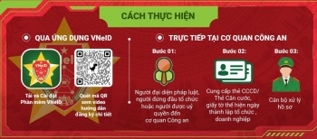Định danh điện tử đối với các tổ chức, doanh nghiệp và hợp tác xã