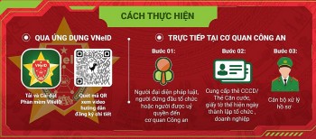 Định danh điện tử đối với các tổ chức, doanh nghiệp và hợp tác xã