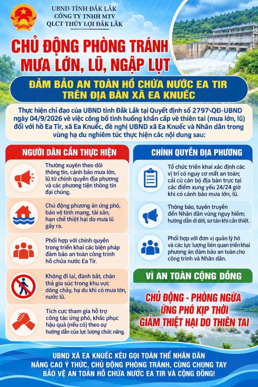 Đắk Lắk khẩn trương bảo đảm an toàn hồ Ea Tir, chủ động ứng phó nguy cơ mưa lũ khẩn cấp