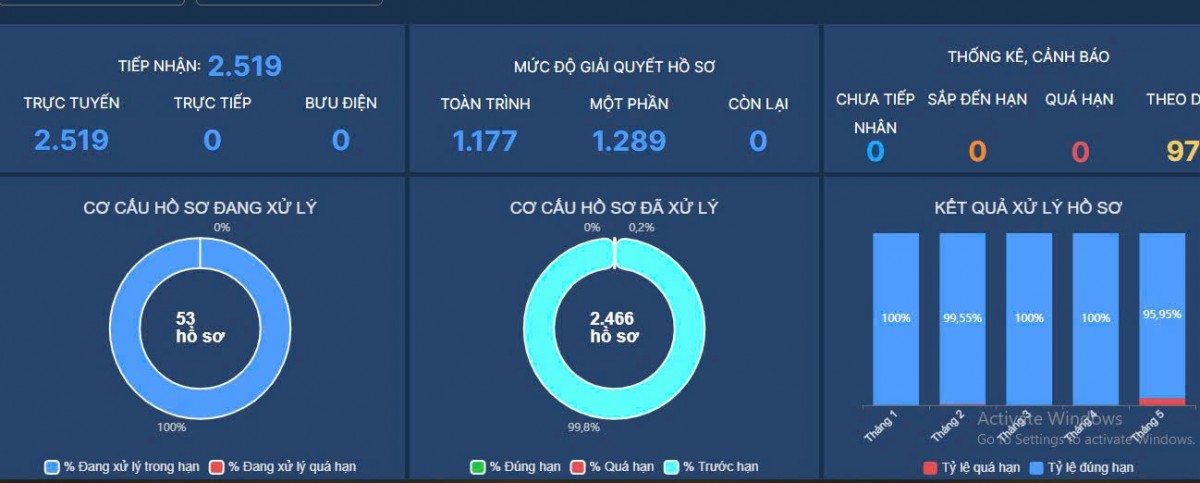 Đà Nẵng: Xã Thu Bồn tăng tốc chuyển đổi số từ cơ sở