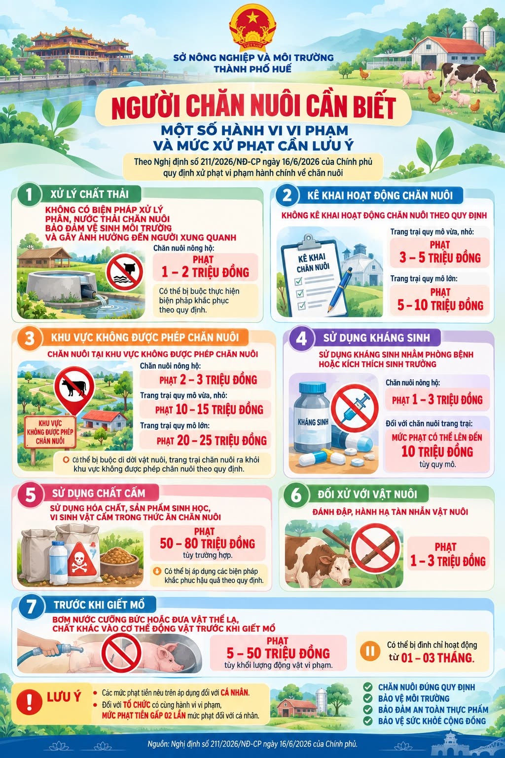 Chăn nuôi đúng quy định để bảo vệ môi trường và sức khỏe cộng đồng