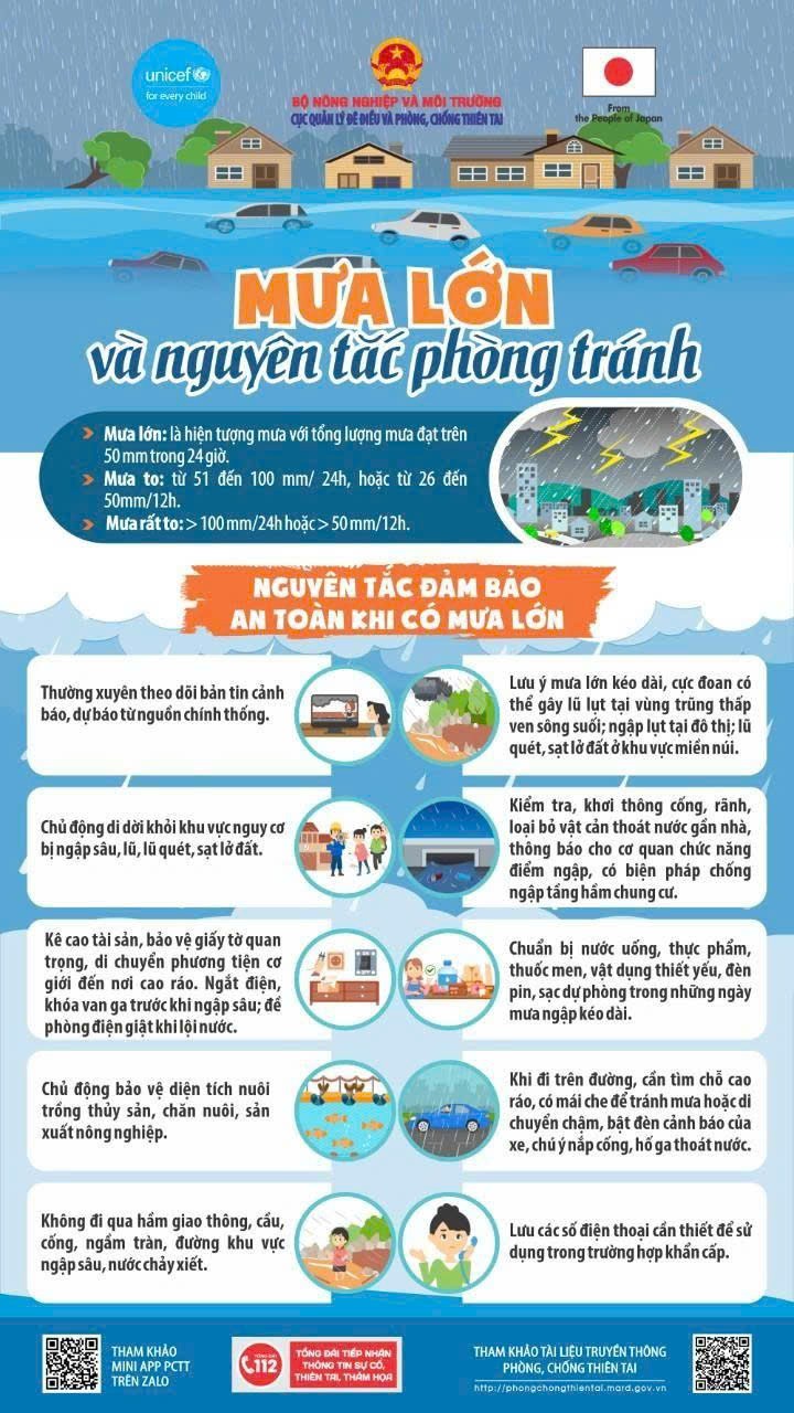 Cảnh báo mưa lớn tại Tp. Huế  - Người dân cần chủ động phòng tránh thiên tai