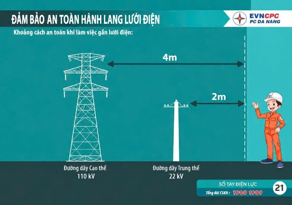 Đà Nẵng chủ động bảo vệ lưới điện trước mùa mưa bão 2026