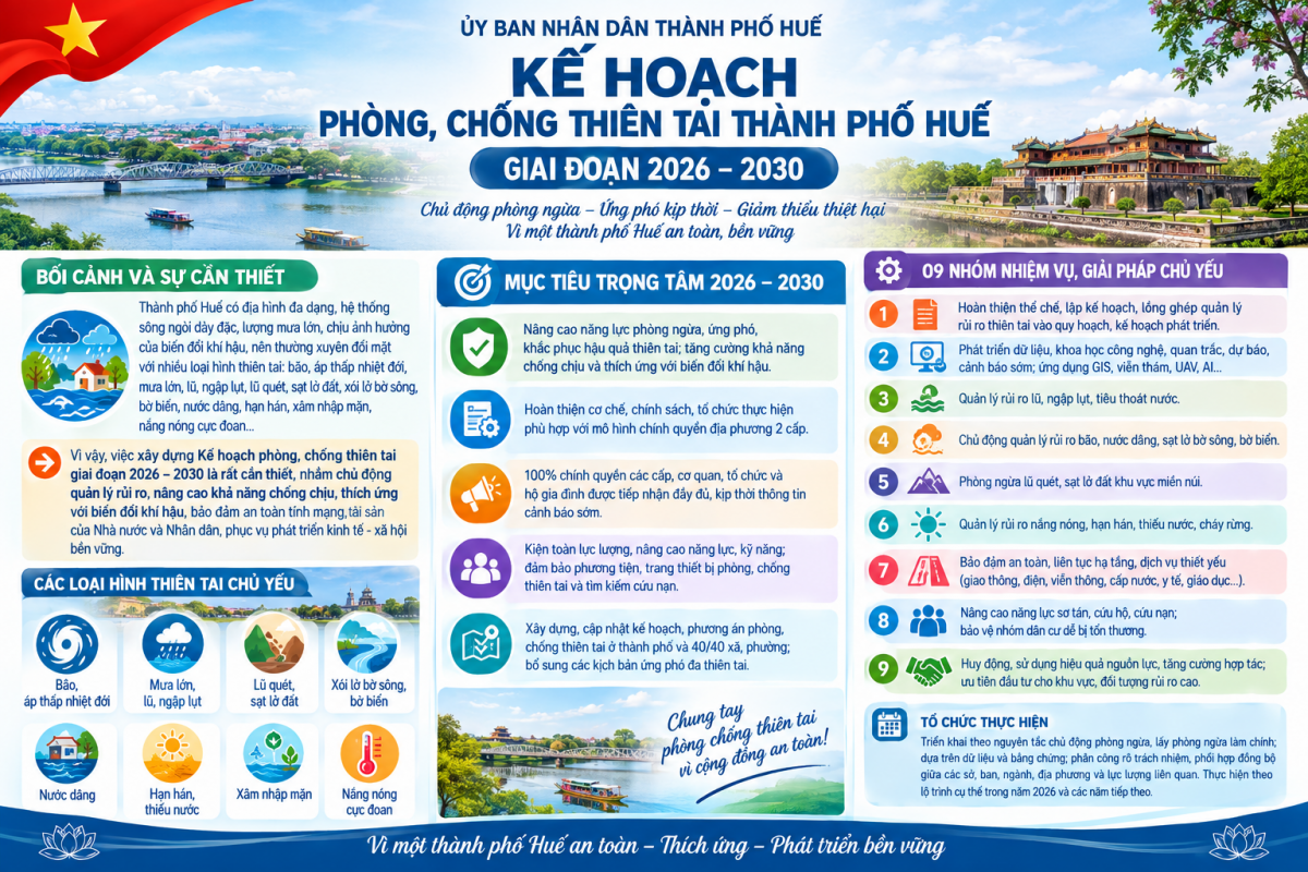 Huế chủ động phòng, chống thiên tai, hướng tới phát triển bền vững