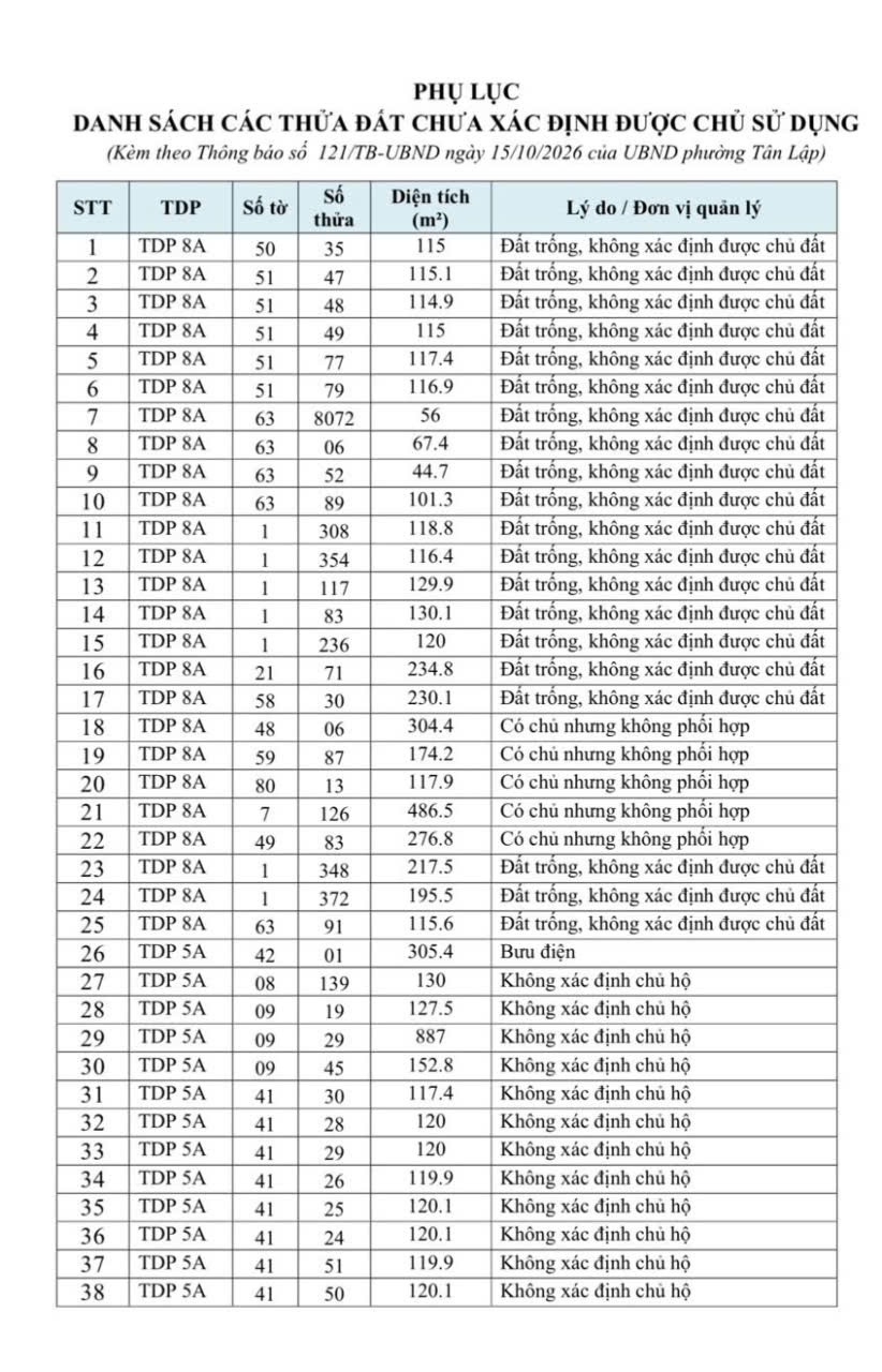 Phường Tân Lập thông báo tìm chủ sử dụng đối với các thửa đất chưa xác định được chủ đất