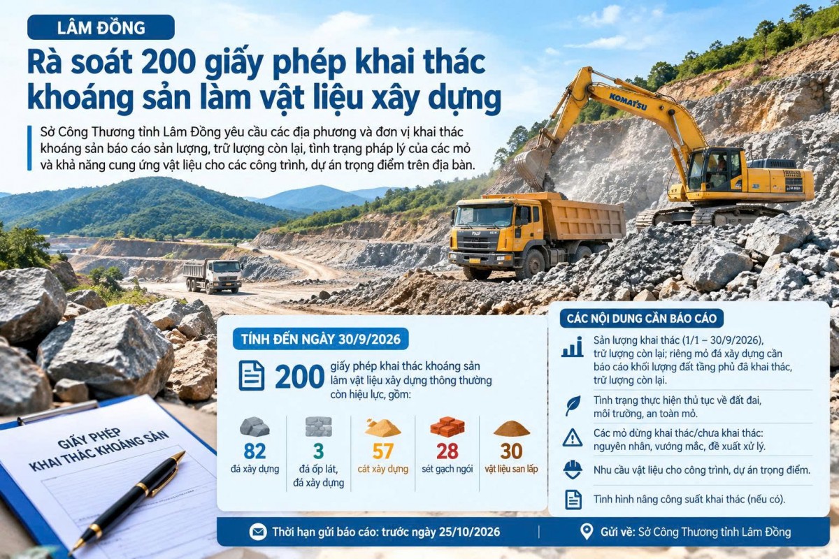 Rà soát thực hiện thủ tục về đất đai, môi trường và việc bảo đảm an toàn mỏ khai thác khoáng sản